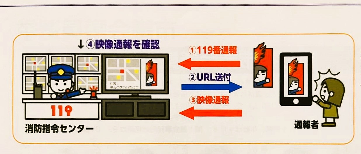 映像通報119