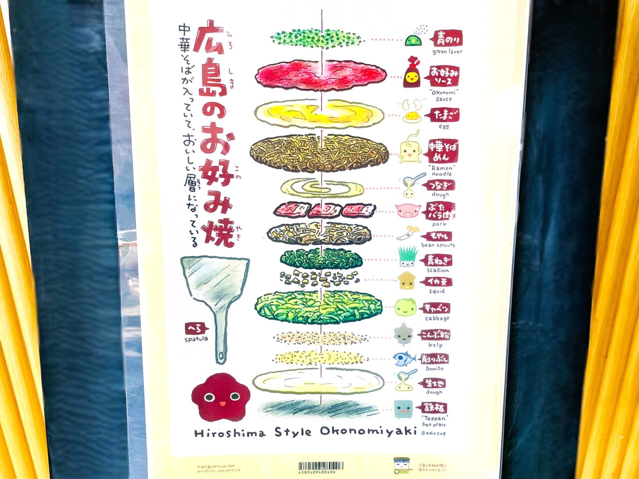 広島のお好み焼き　詳細