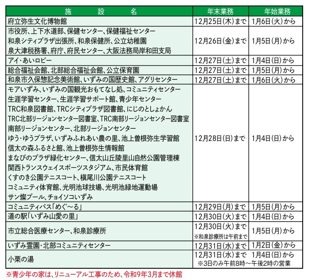 広報いずみ12月号　年末年始休業施設一覧
