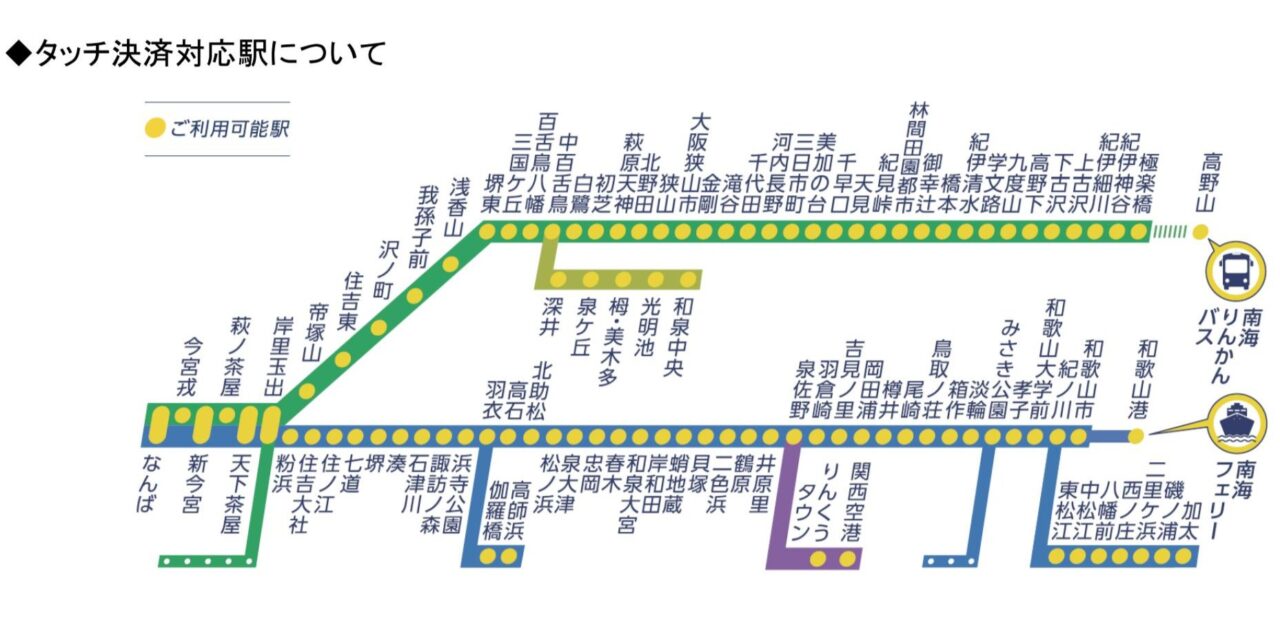 タッチ決済対応駅