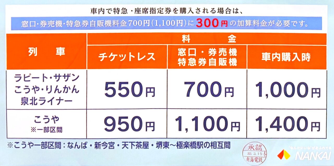 特急・座席指定券 チケットレス料金