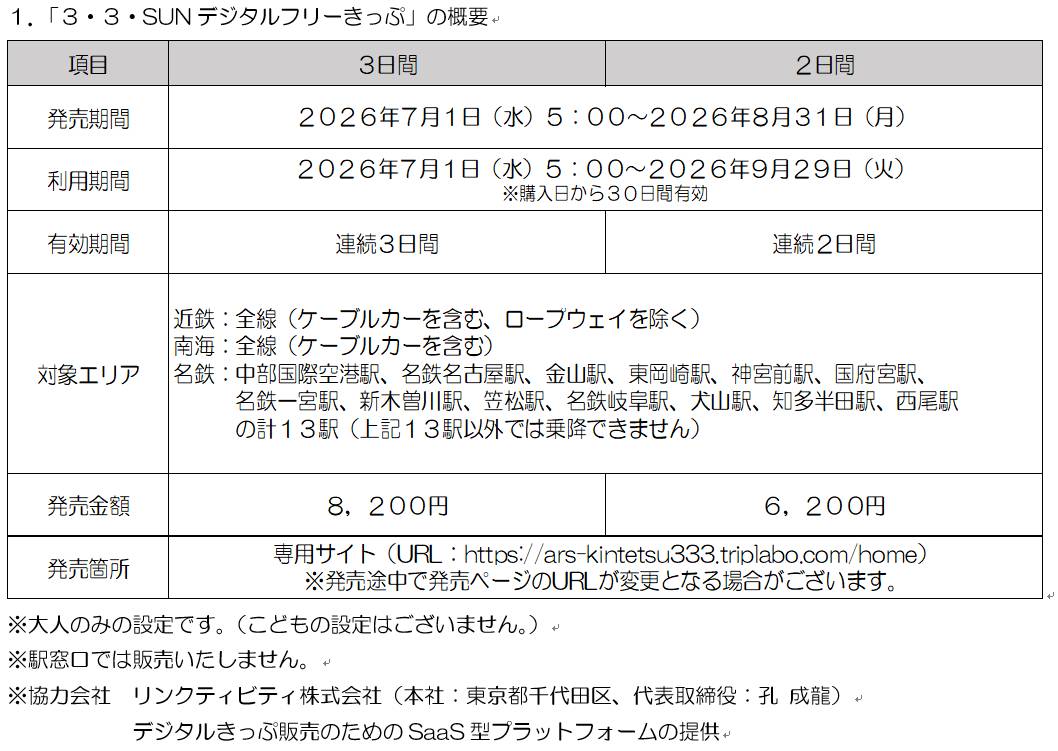 ３・３・SUNデジタルフリーきっぷ料金表